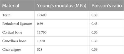 Effects of different tooth movement patterns and aligner thicknesses on maxillary arch expansion with clear aligners: a three-dimensional finite element study